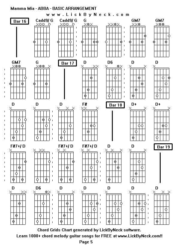 Chord Grids Chart of chord melody fingerstyle guitar song-Mamma Mia - ABBA - BASIC ARRANGEMENT,generated by LickByNeck software.